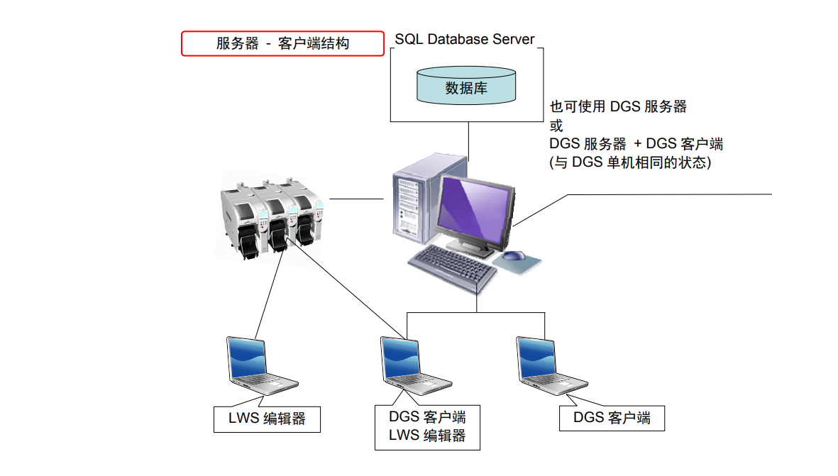 DGS系统安装_NPM贴片机编程系统|SMT技术资源网