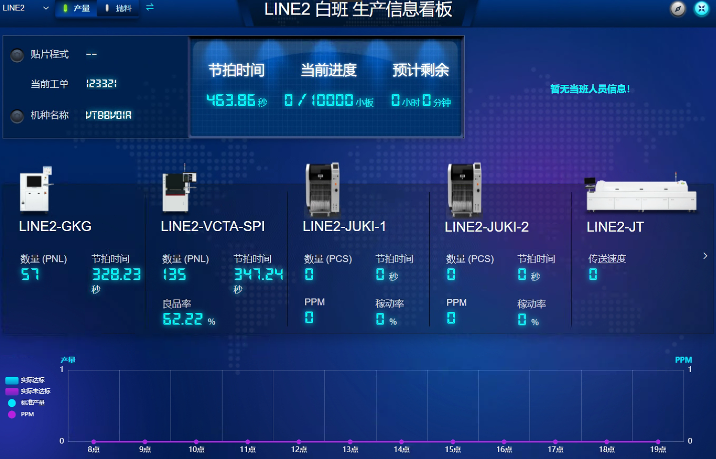 浅谈MES系统在SMT行业的主要作用|SMT技术资源网