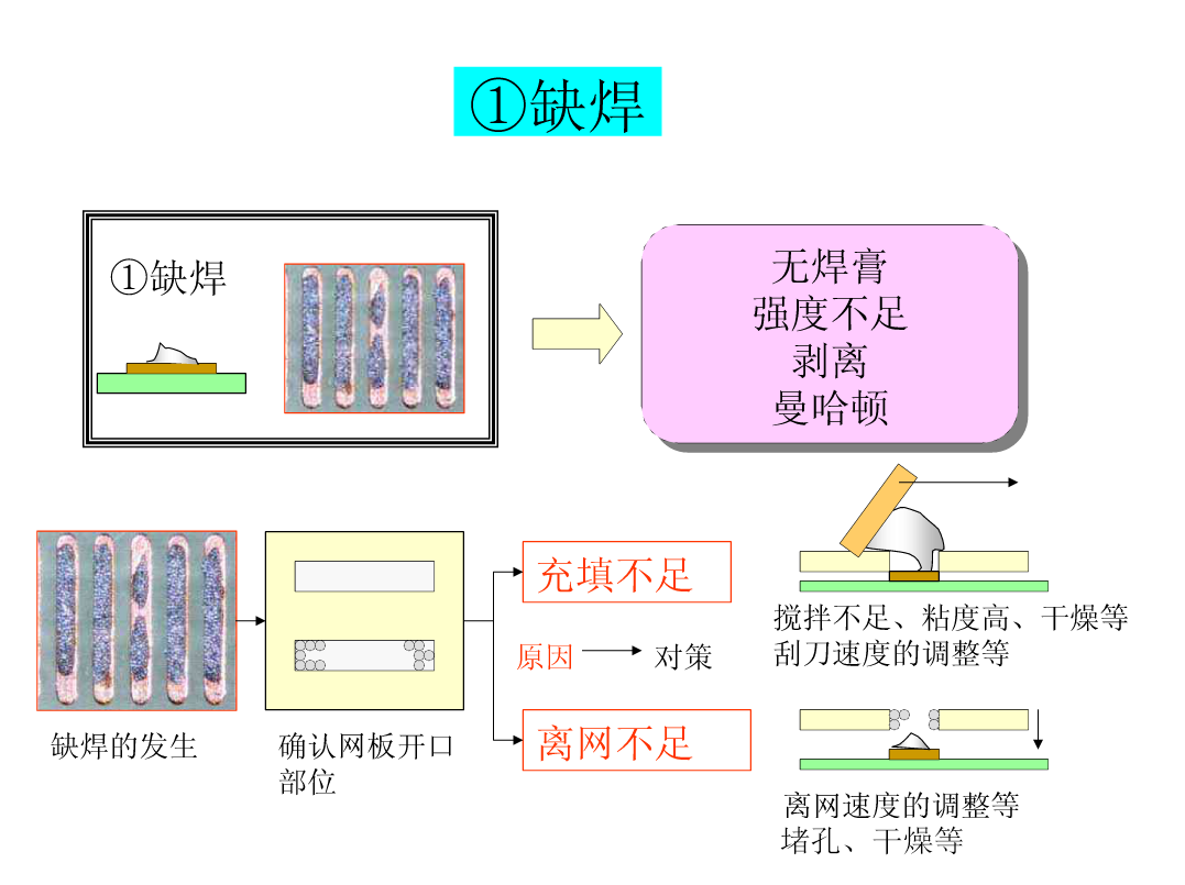 图片[12]|SMT锡膏印刷工艺|深度解析|SMT技术资源网