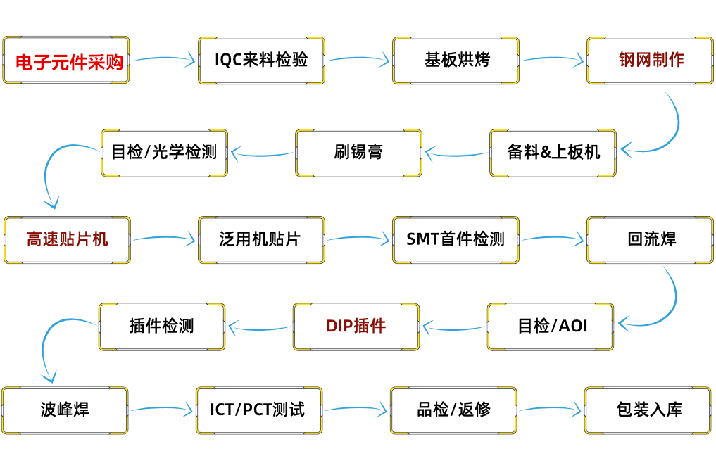 SMT锡膏印刷工艺|深度解析-SMT技术资源网 SMT锡膏印刷工艺|深度解析-SMT技术资源网