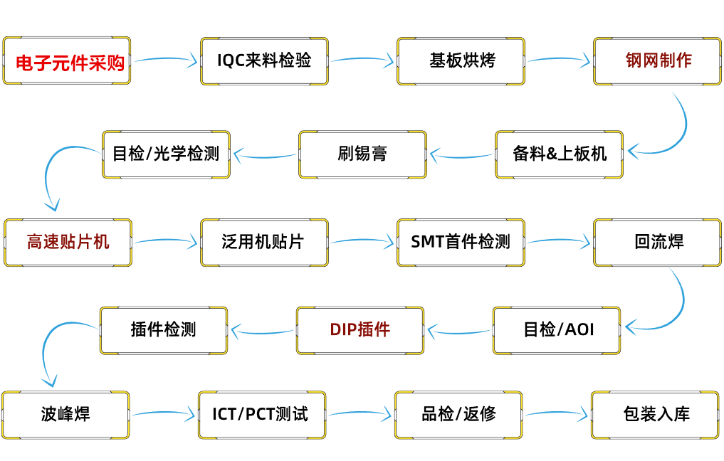 图片[1]|SMT锡膏印刷工艺|深度解析|SMT技术资源网