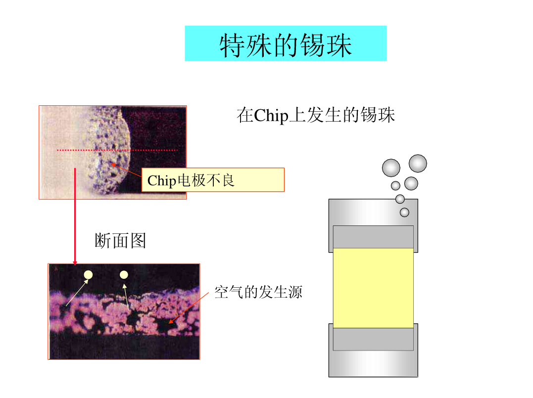 SMT锡膏印刷工艺|深度解析-SMT技术资源网 SMT锡膏印刷工艺|深度解析-SMT技术资源网