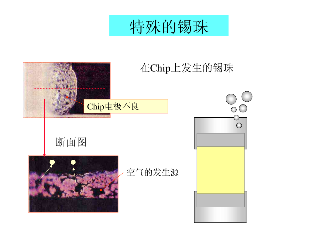 图片[31]|SMT锡膏印刷工艺|深度解析|SMT技术资源网