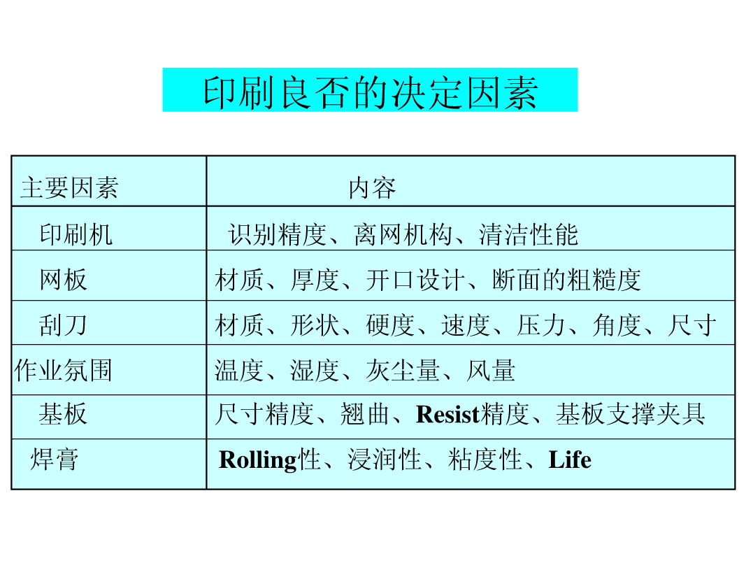 图片[10]|SMT锡膏印刷工艺|深度解析|SMT技术资源网