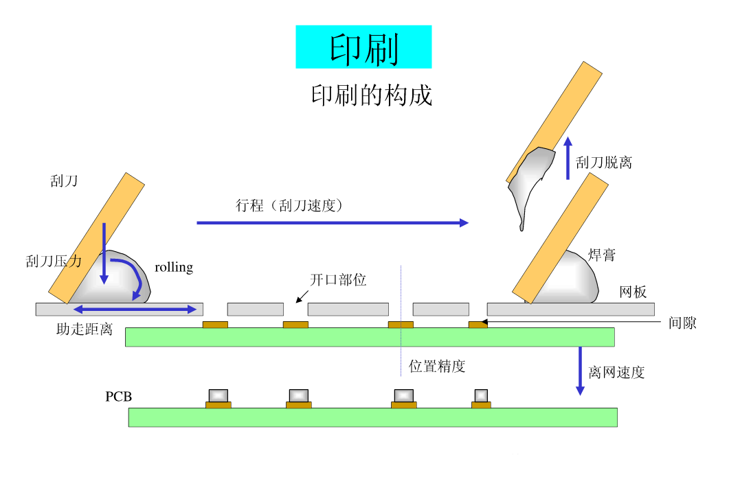 图片[9]|SMT锡膏印刷工艺|深度解析|SMT技术资源网