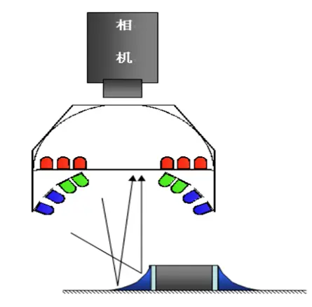 图片[2]|AOI检测设备光源原理讲解|SMT技术资源网
