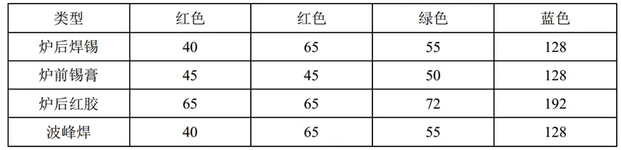 图片[5]|AOI检测设备光源原理讲解|SMT技术资源网