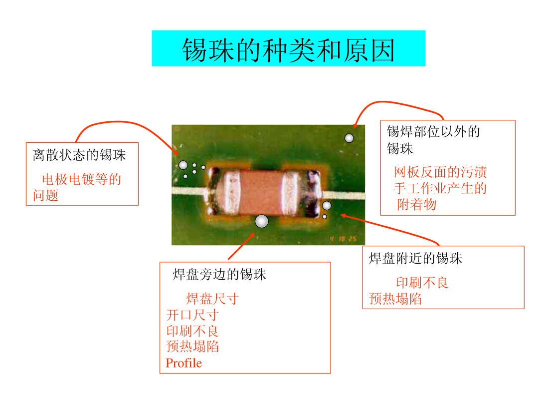 SMT锡膏印刷工艺|深度解析-SMT技术资源网 SMT锡膏印刷工艺|深度解析-SMT技术资源网
