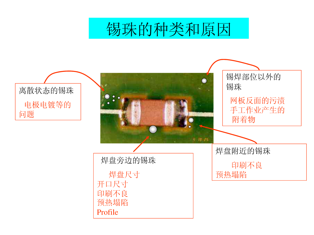 图片[27]|SMT锡膏印刷工艺|深度解析|SMT技术资源网