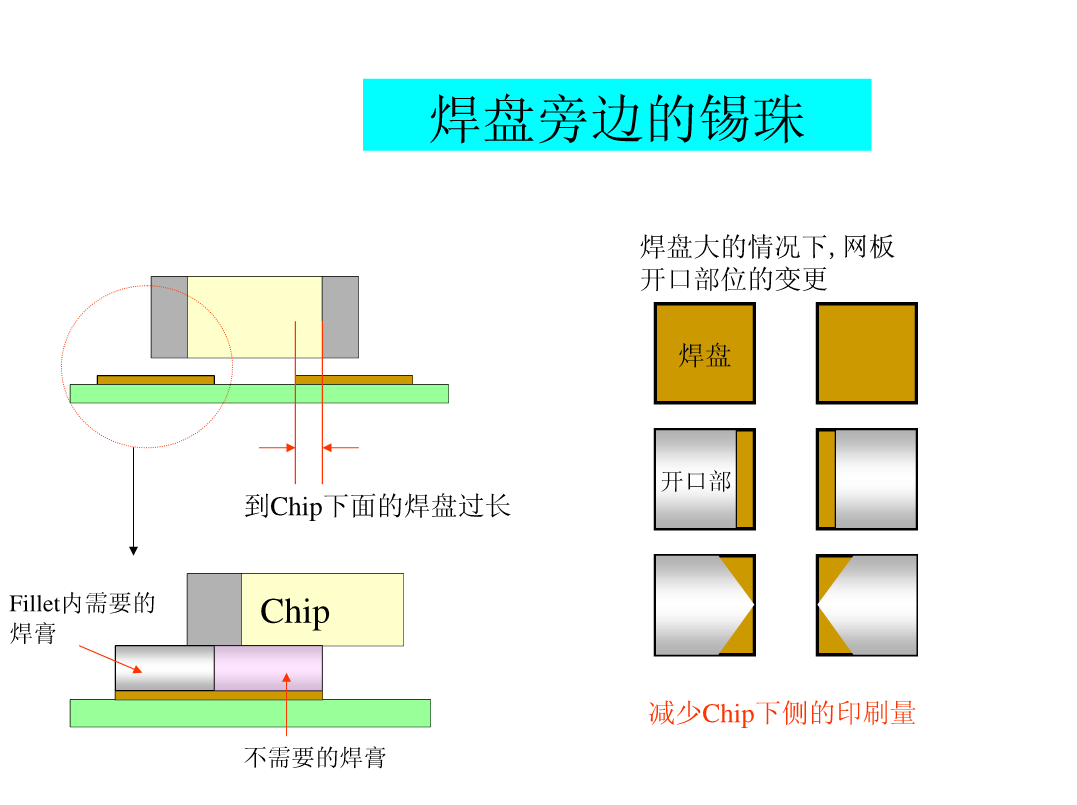 SMT锡膏印刷工艺|深度解析-SMT技术资源网 SMT锡膏印刷工艺|深度解析-SMT技术资源网