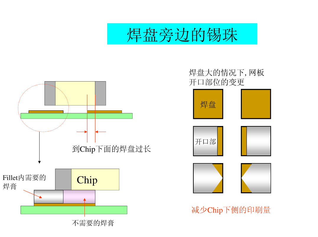 图片[28]|SMT锡膏印刷工艺|深度解析|SMT技术资源网