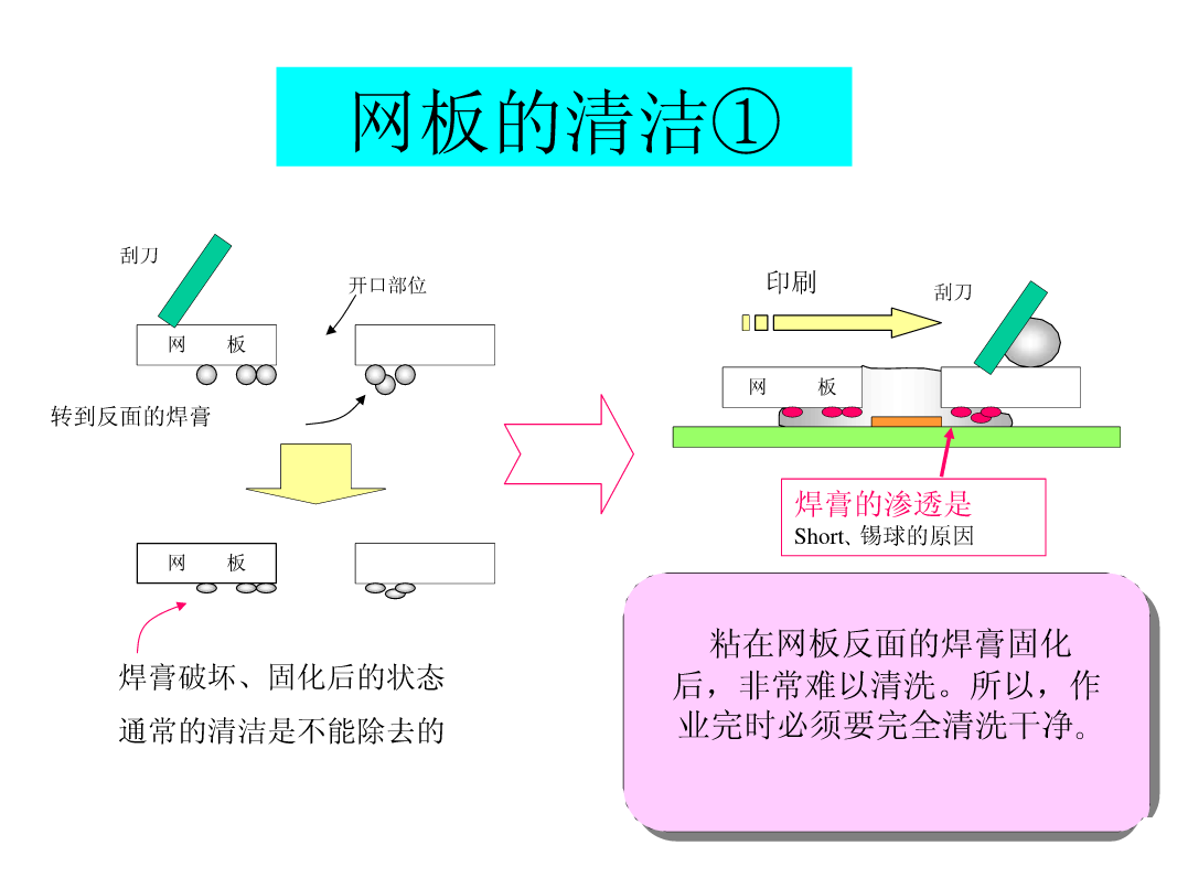 SMT锡膏印刷工艺|深度解析-SMT技术资源网 SMT锡膏印刷工艺|深度解析-SMT技术资源网