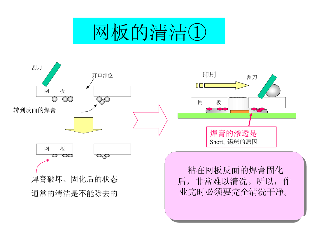 图片[18]|SMT锡膏印刷工艺|深度解析|SMT技术资源网