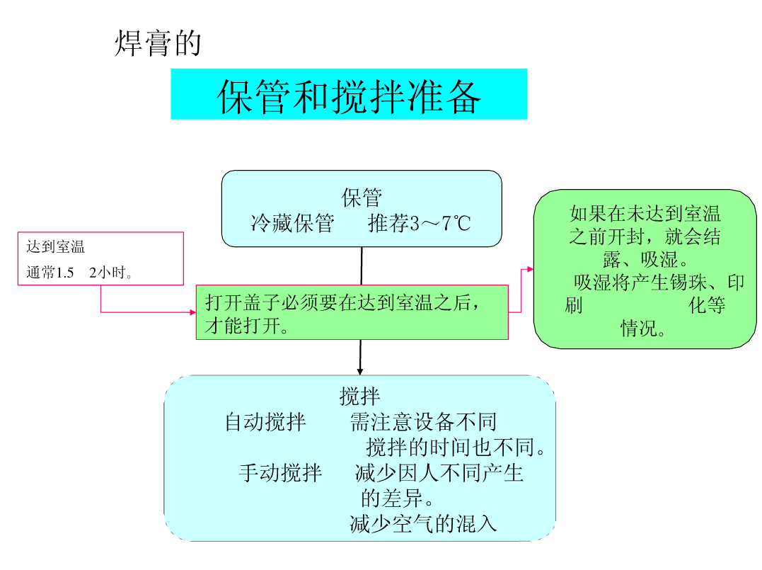 SMT锡膏印刷工艺|深度解析-SMT技术资源网 SMT锡膏印刷工艺|深度解析-SMT技术资源网