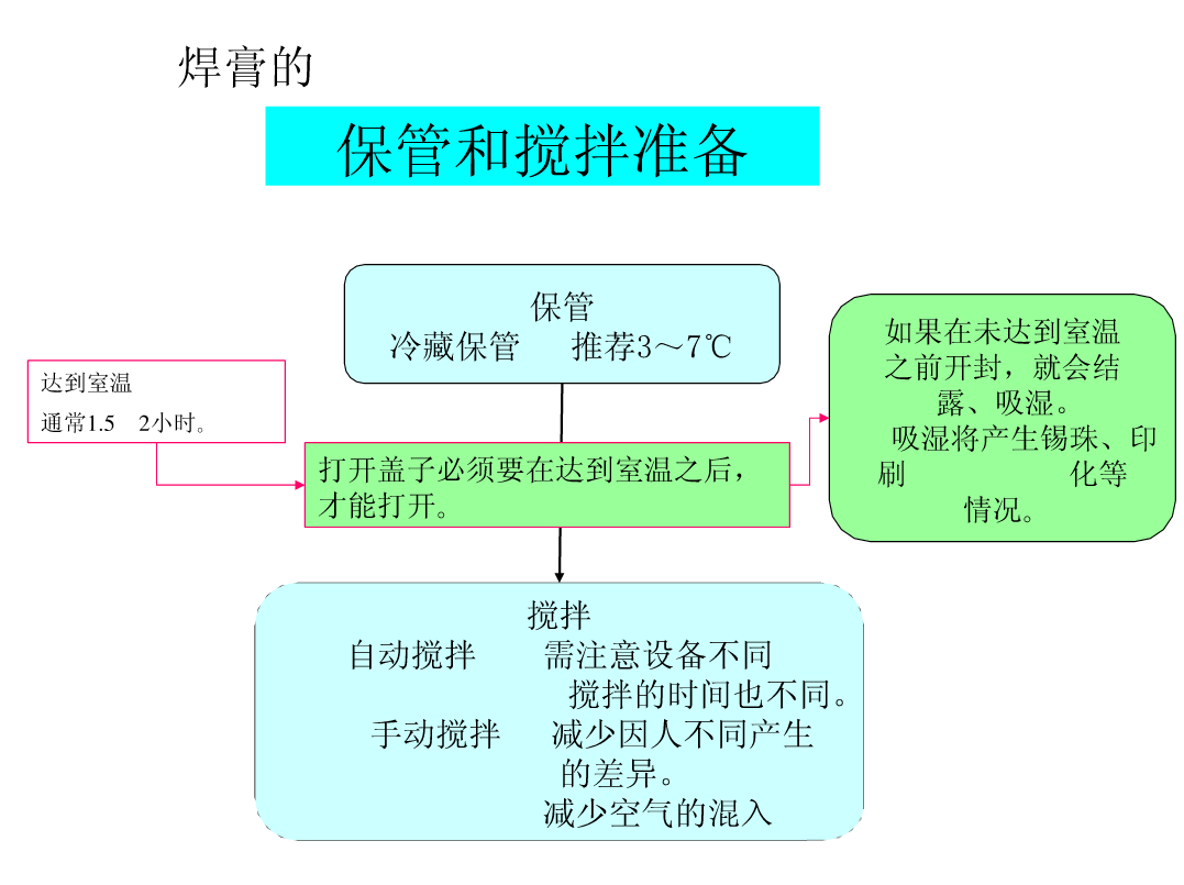 图片[6]|SMT锡膏印刷工艺|深度解析|SMT技术资源网