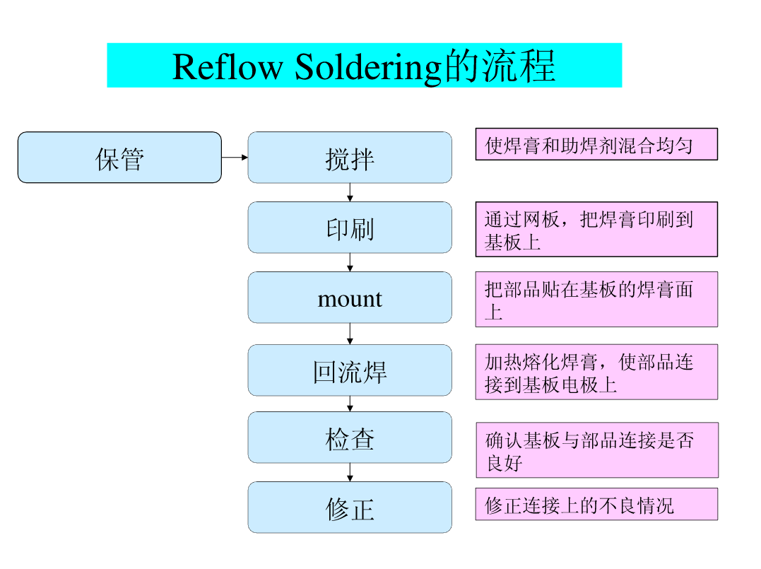 SMT锡膏印刷工艺|深度解析-SMT技术资源网 SMT锡膏印刷工艺|深度解析-SMT技术资源网
