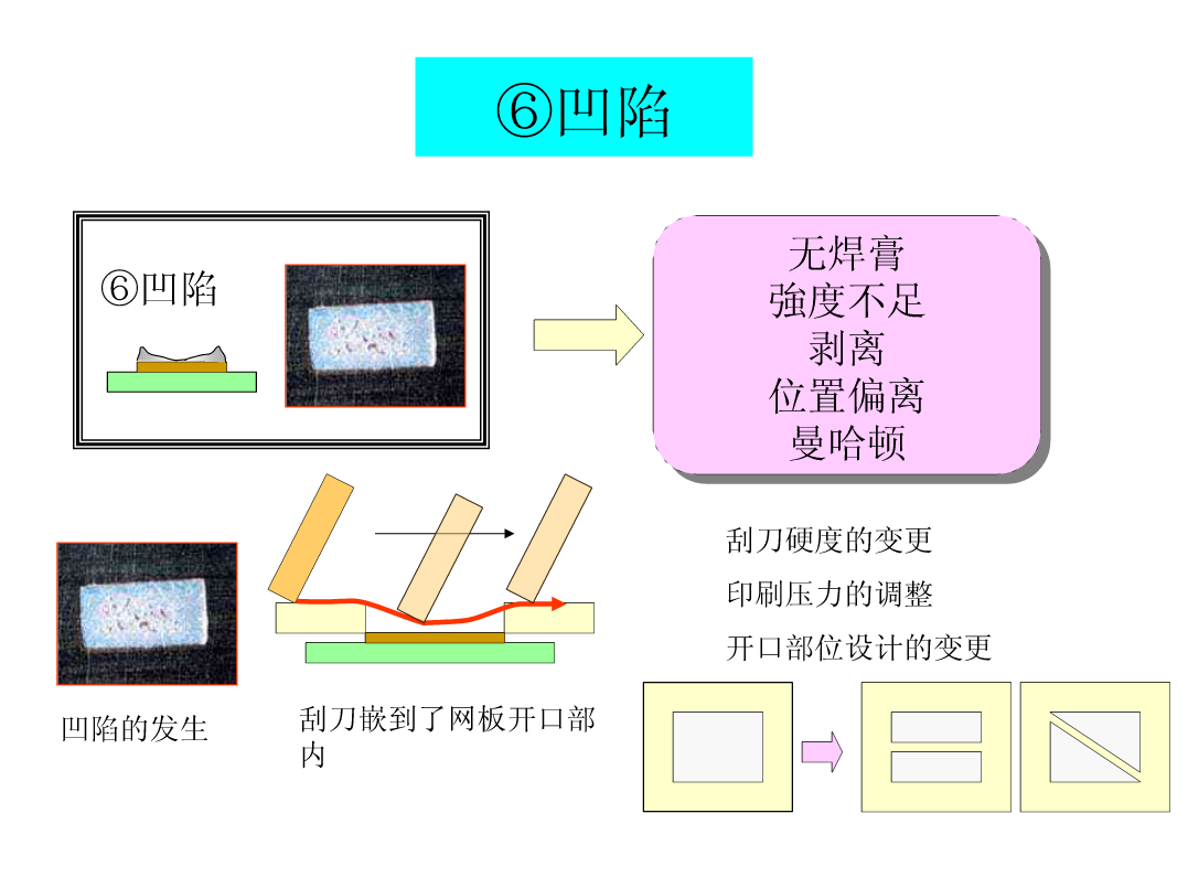 SMT锡膏印刷工艺|深度解析-SMT技术资源网 SMT锡膏印刷工艺|深度解析-SMT技术资源网