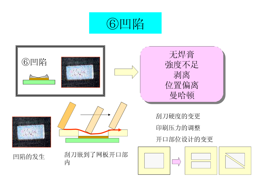 图片[17]|SMT锡膏印刷工艺|深度解析|SMT技术资源网