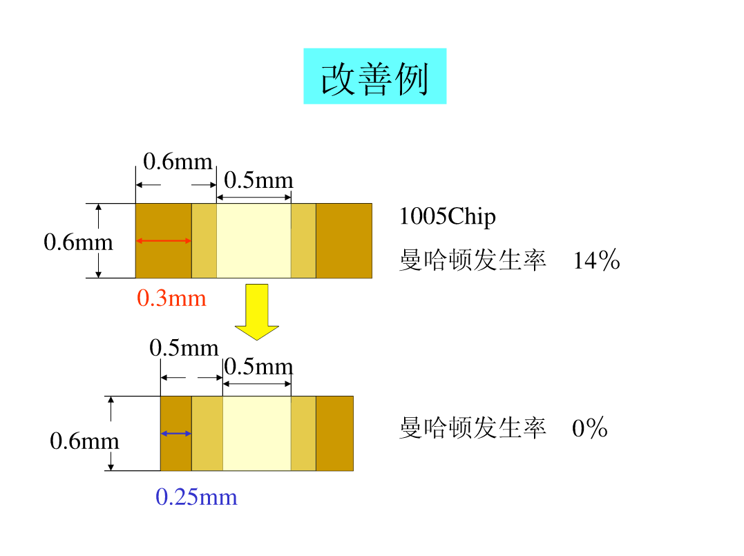 图片[34]|SMT锡膏印刷工艺|深度解析|SMT技术资源网