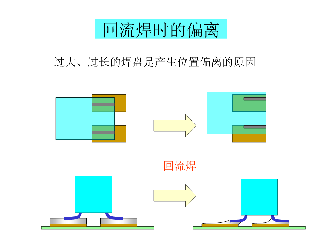 SMT锡膏印刷工艺|深度解析-SMT技术资源网 SMT锡膏印刷工艺|深度解析-SMT技术资源网