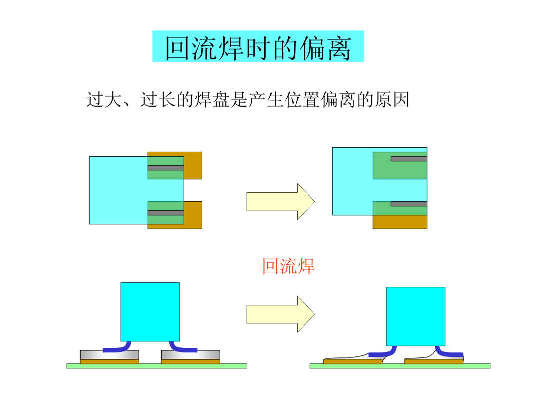 图片[51]|SMT锡膏印刷工艺|深度解析|SMT技术资源网