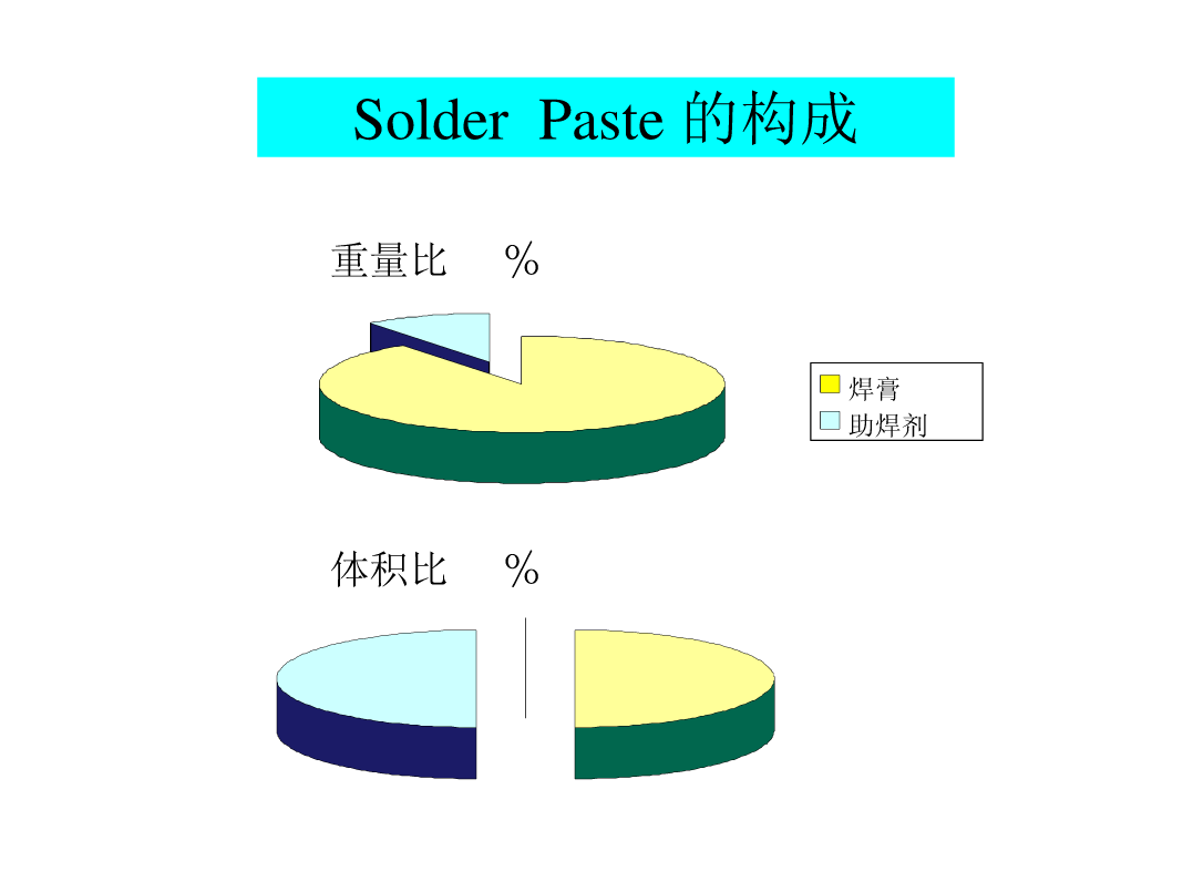 SMT锡膏印刷工艺|深度解析-SMT技术资源网 SMT锡膏印刷工艺|深度解析-SMT技术资源网