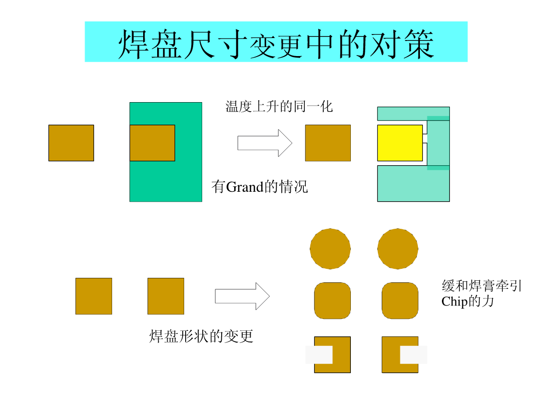 SMT锡膏印刷工艺|深度解析-SMT技术资源网 SMT锡膏印刷工艺|深度解析-SMT技术资源网