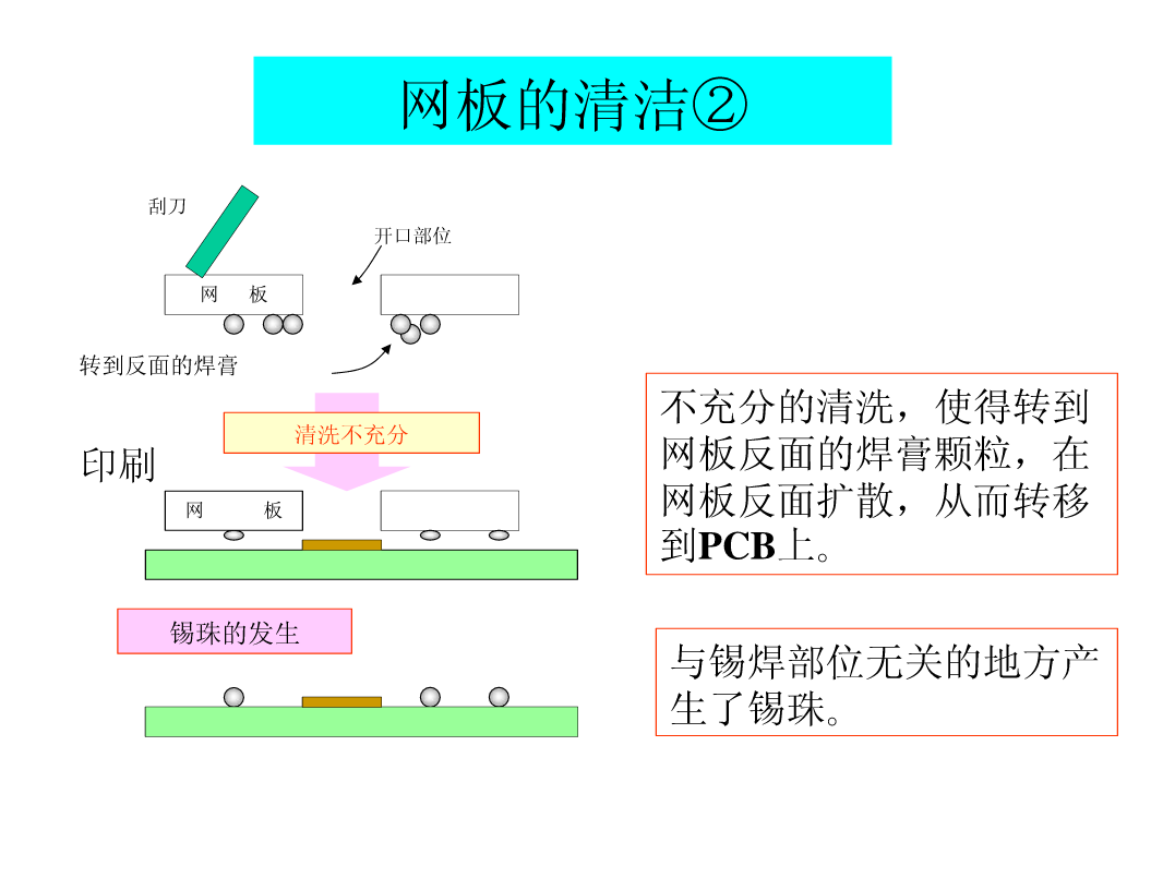 SMT锡膏印刷工艺|深度解析-SMT技术资源网 SMT锡膏印刷工艺|深度解析-SMT技术资源网