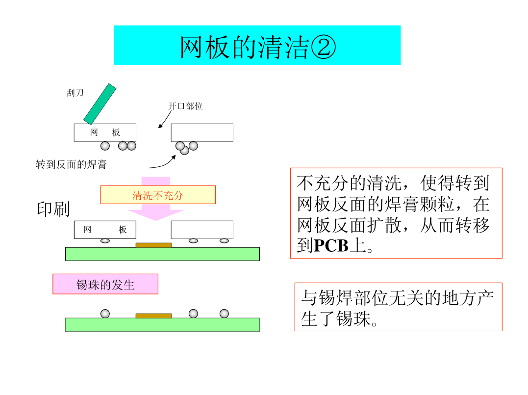 图片[19]|SMT锡膏印刷工艺|深度解析|SMT技术资源网