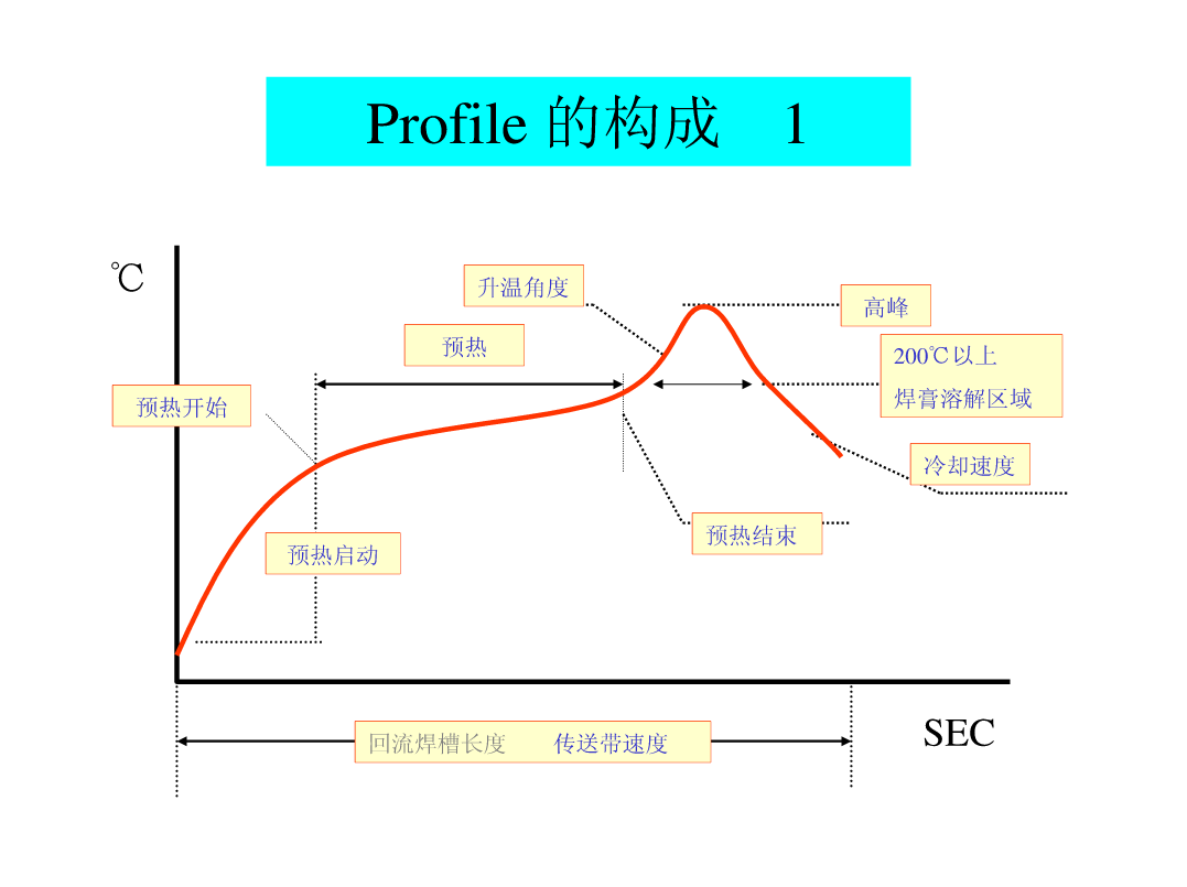 SMT锡膏印刷工艺|深度解析-SMT技术资源网 SMT锡膏印刷工艺|深度解析-SMT技术资源网