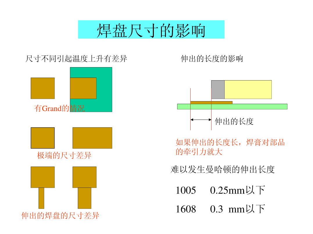 图片[33]|SMT锡膏印刷工艺|深度解析|SMT技术资源网