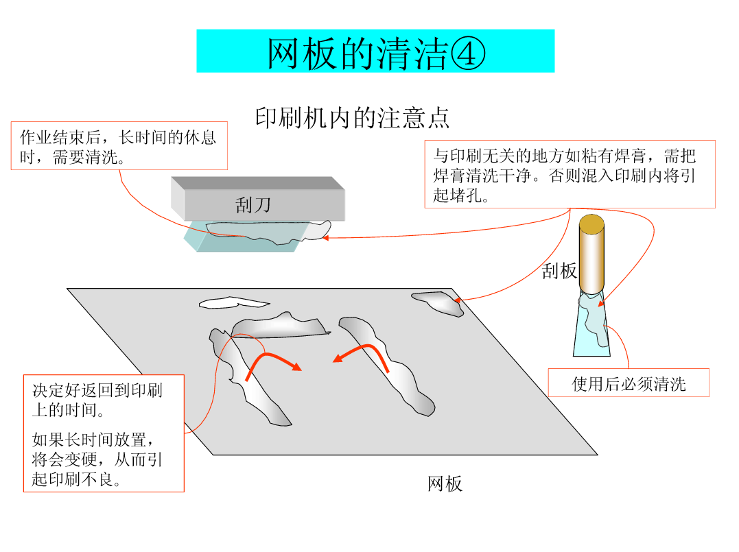 SMT锡膏印刷工艺|深度解析-SMT技术资源网 SMT锡膏印刷工艺|深度解析-SMT技术资源网