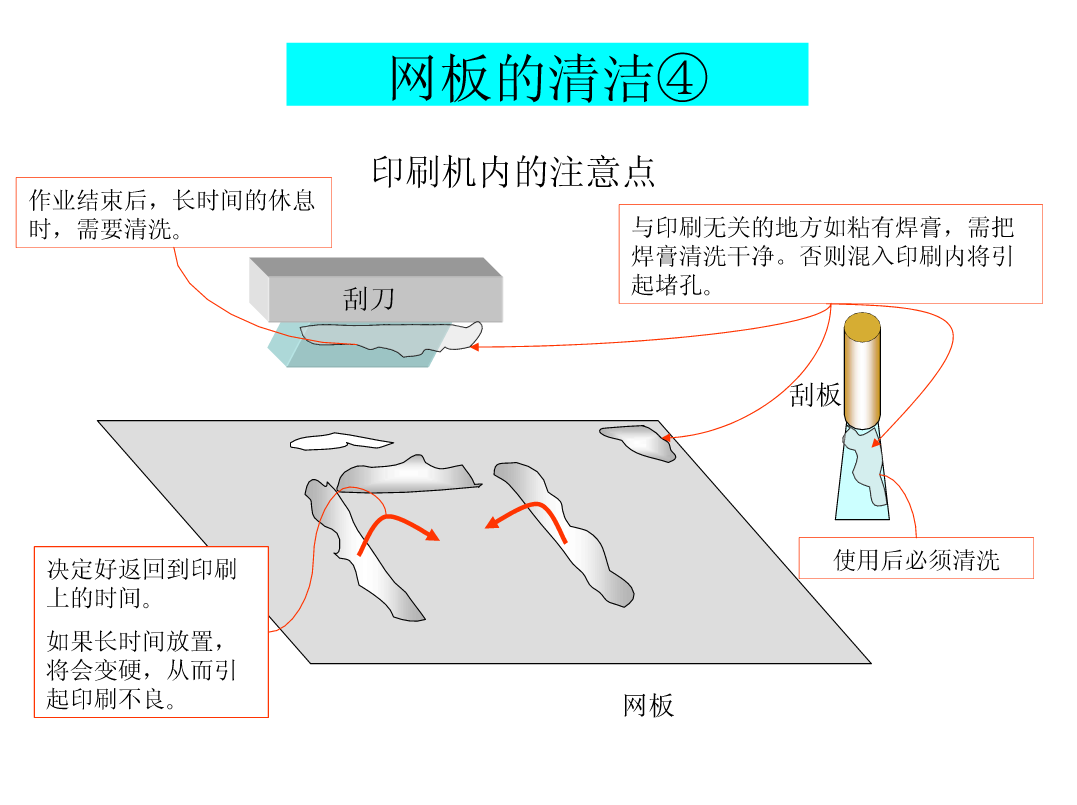 图片[21]|SMT锡膏印刷工艺|深度解析|SMT技术资源网