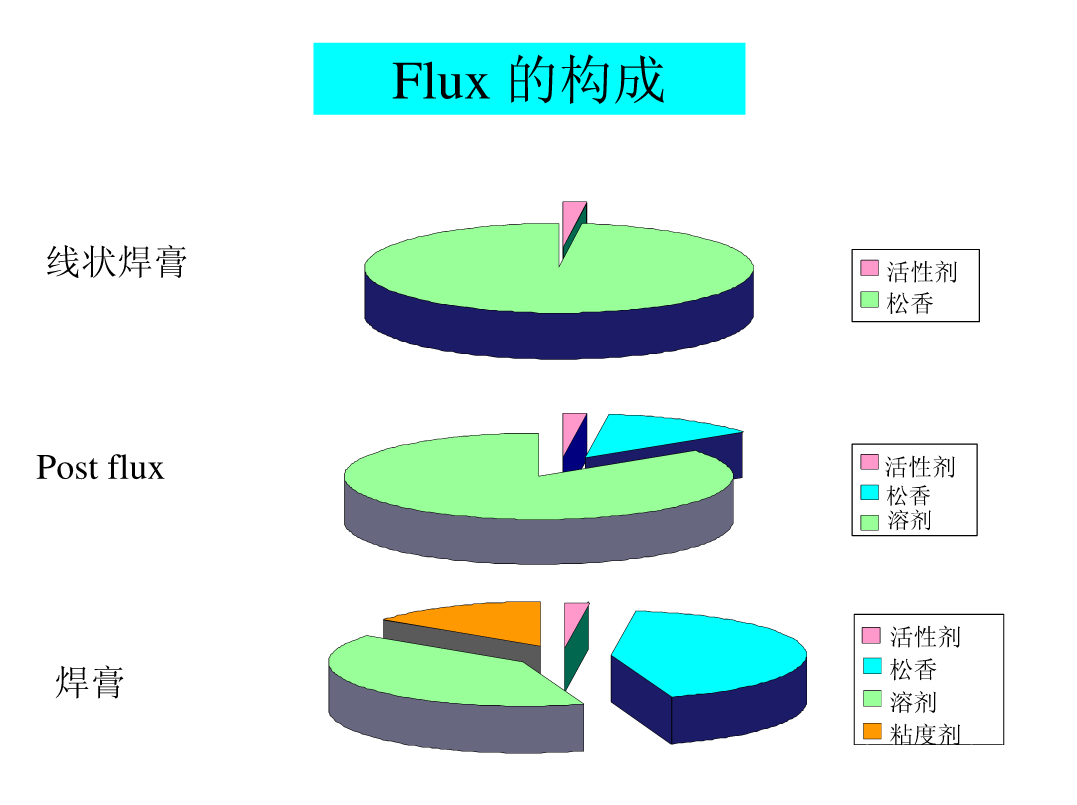 图片[3]|SMT锡膏印刷工艺|深度解析|SMT技术资源网