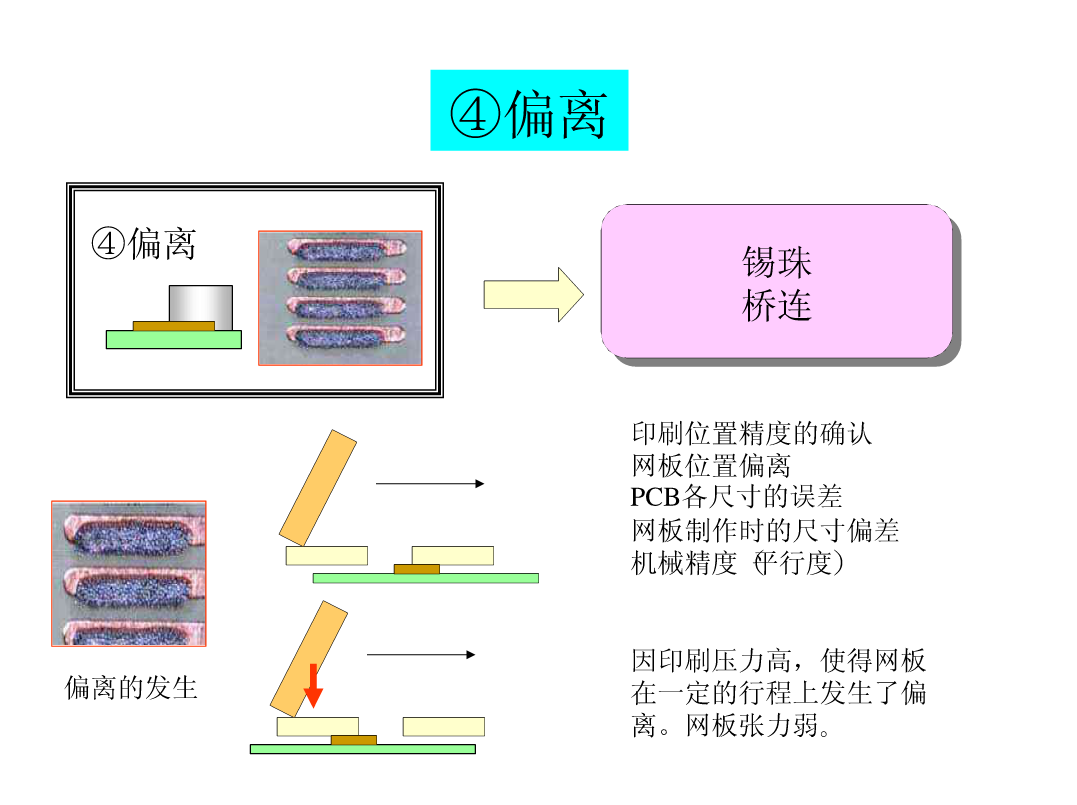 SMT锡膏印刷工艺|深度解析-SMT技术资源网 SMT锡膏印刷工艺|深度解析-SMT技术资源网