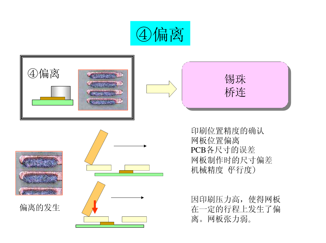 图片[15]|SMT锡膏印刷工艺|深度解析|SMT技术资源网