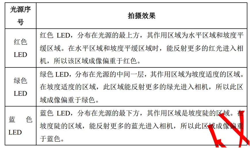 图片[4]|AOI检测设备光源原理讲解|SMT技术资源网