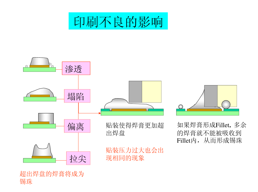 图片[30]|SMT锡膏印刷工艺|深度解析|SMT技术资源网