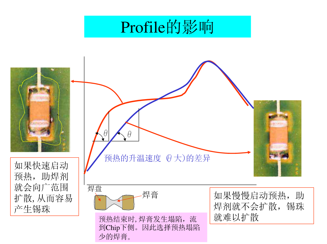 SMT锡膏印刷工艺|深度解析-SMT技术资源网 SMT锡膏印刷工艺|深度解析-SMT技术资源网