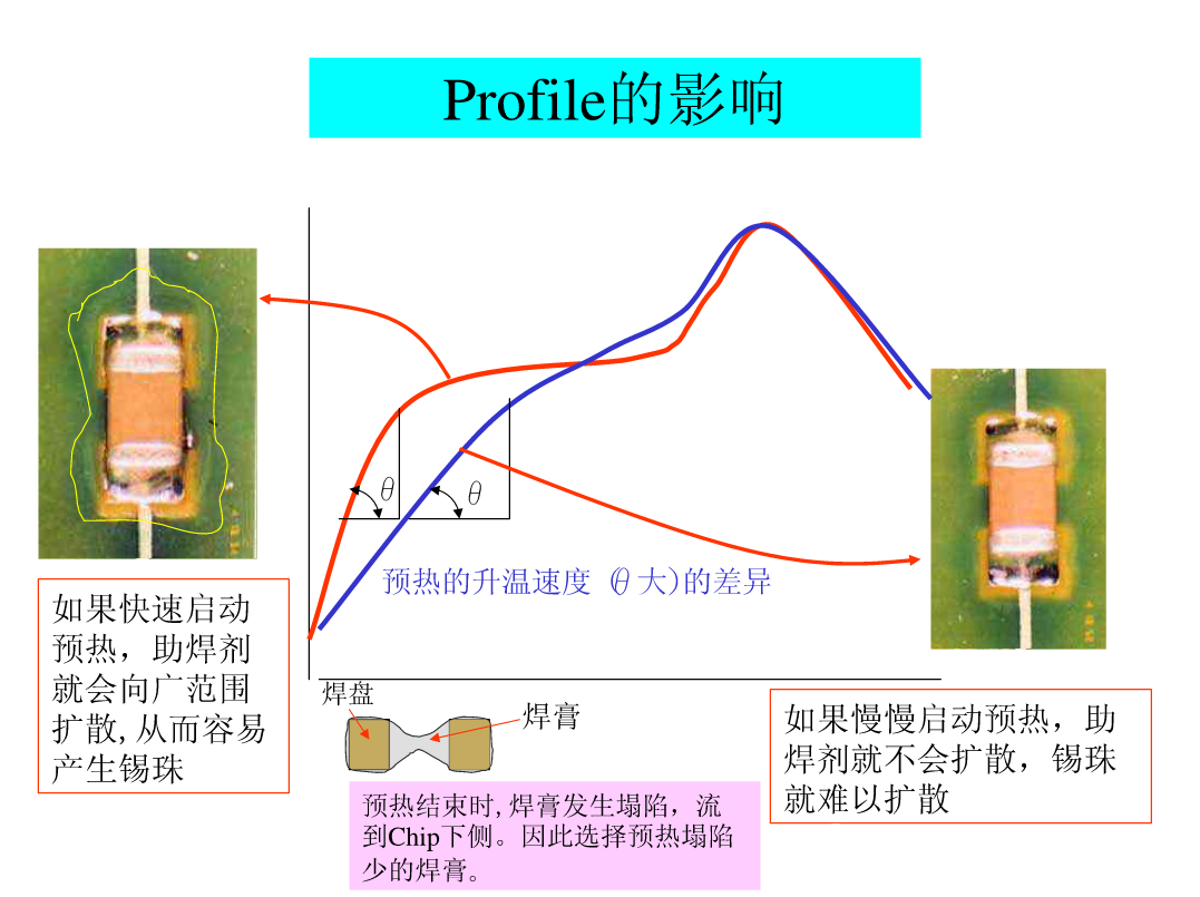 图片[29]|SMT锡膏印刷工艺|深度解析|SMT技术资源网