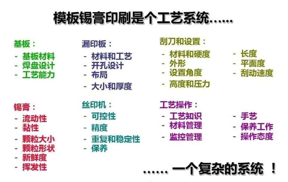 SMT锡膏印刷工艺|深度解析-SMT技术资源网 SMT锡膏印刷工艺|深度解析-SMT技术资源网