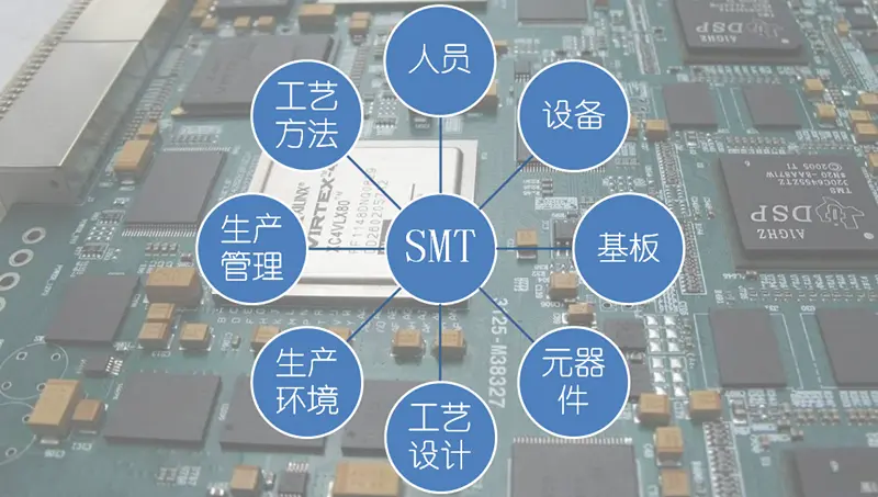 图片[6]|SMT表面贴装技术|发展历程|SMT技术资源网