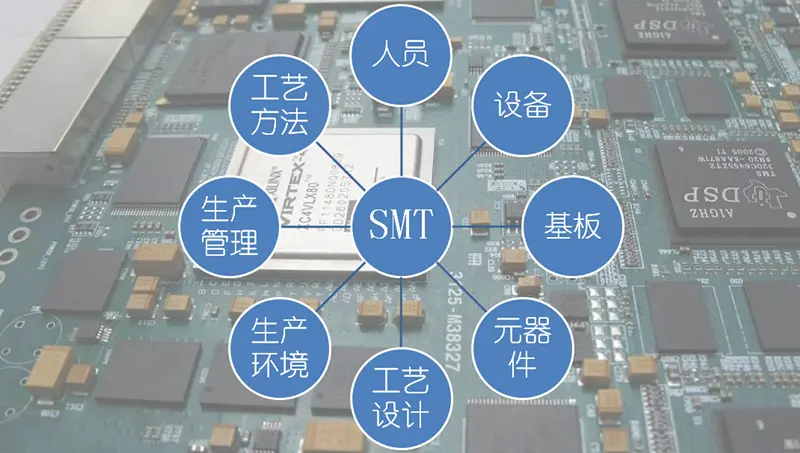SMT表面贴装技术|发展历程-SMT技术资源网 SMT表面贴装技术|发展历程-SMT技术资源网