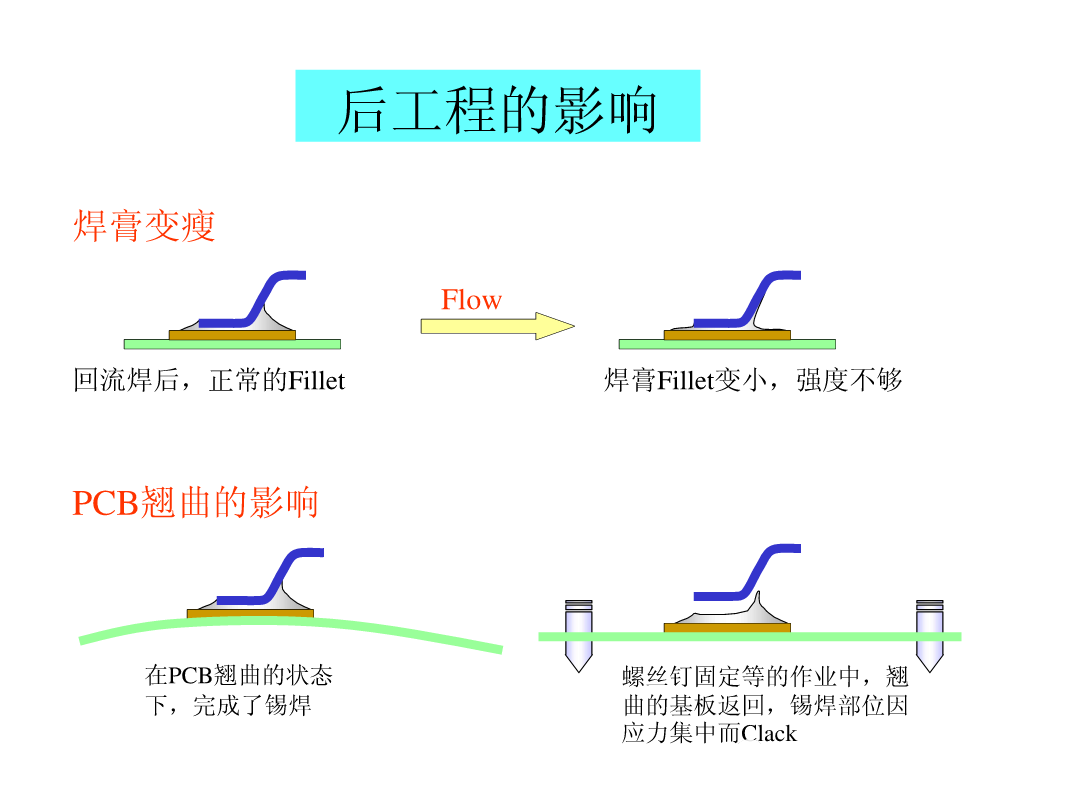 SMT锡膏印刷工艺|深度解析-SMT技术资源网 SMT锡膏印刷工艺|深度解析-SMT技术资源网