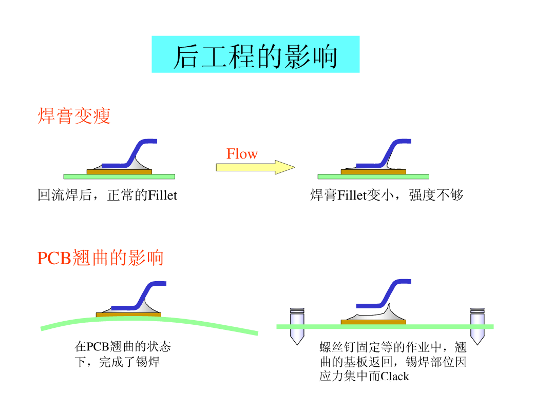 图片[48]|SMT锡膏印刷工艺|深度解析|SMT技术资源网