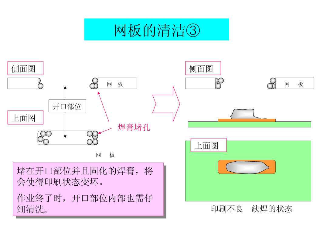 SMT锡膏印刷工艺|深度解析-SMT技术资源网 SMT锡膏印刷工艺|深度解析-SMT技术资源网