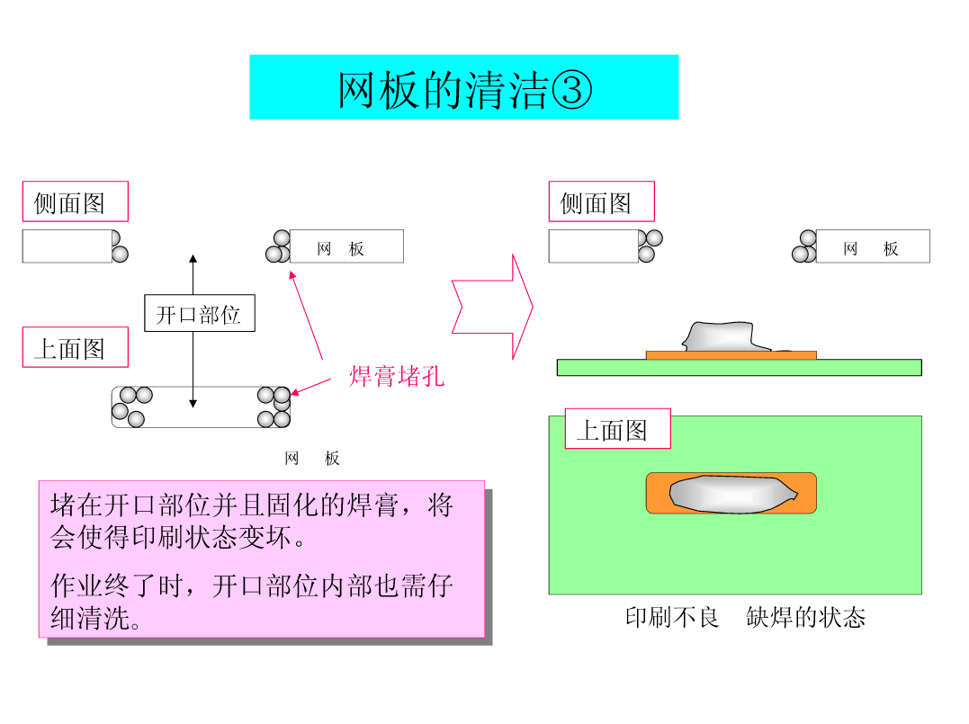 图片[20]|SMT锡膏印刷工艺|深度解析|SMT技术资源网