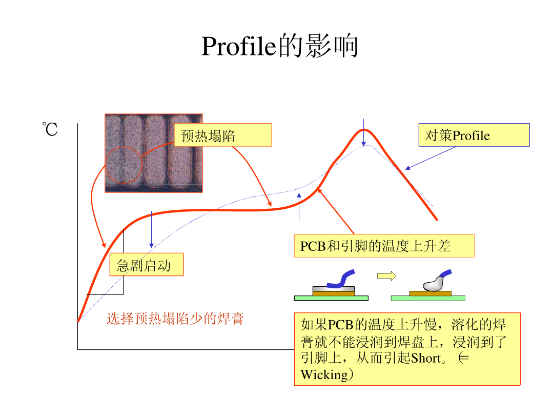 SMT锡膏印刷工艺|深度解析-SMT技术资源网 SMT锡膏印刷工艺|深度解析-SMT技术资源网