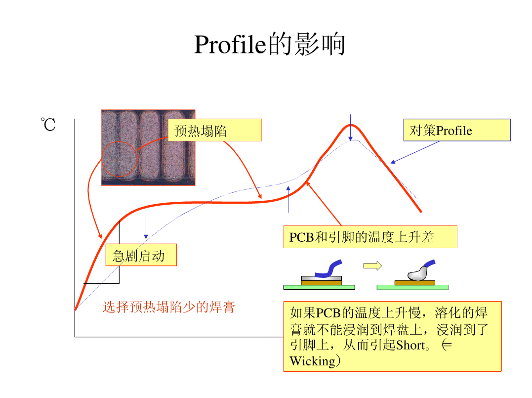 图片[43]|SMT锡膏印刷工艺|深度解析|SMT技术资源网