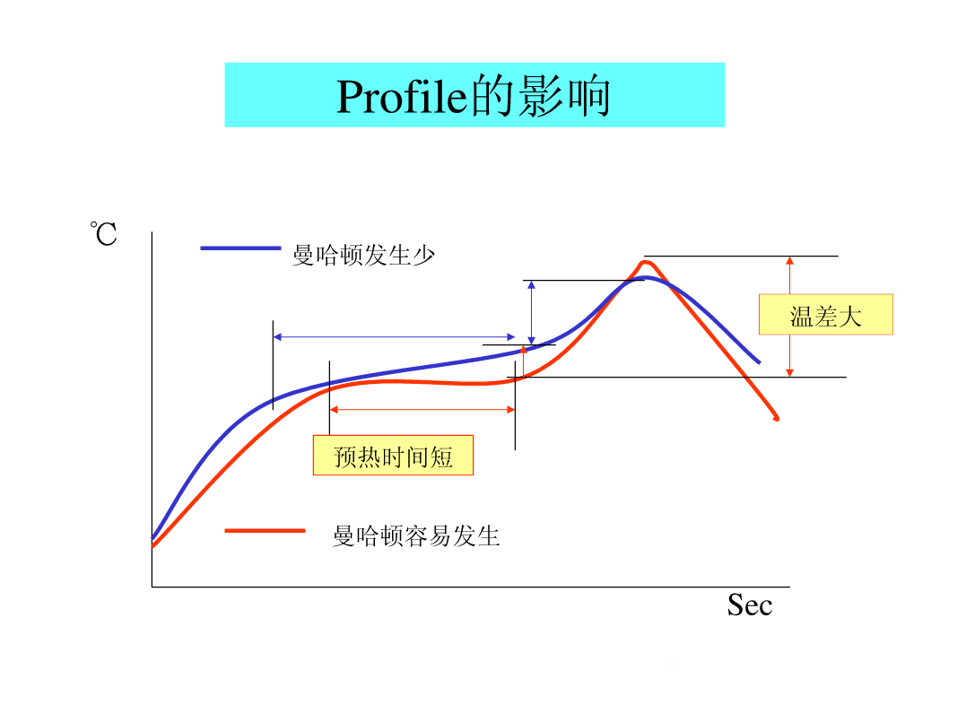 图片[36]|SMT锡膏印刷工艺|深度解析|SMT技术资源网